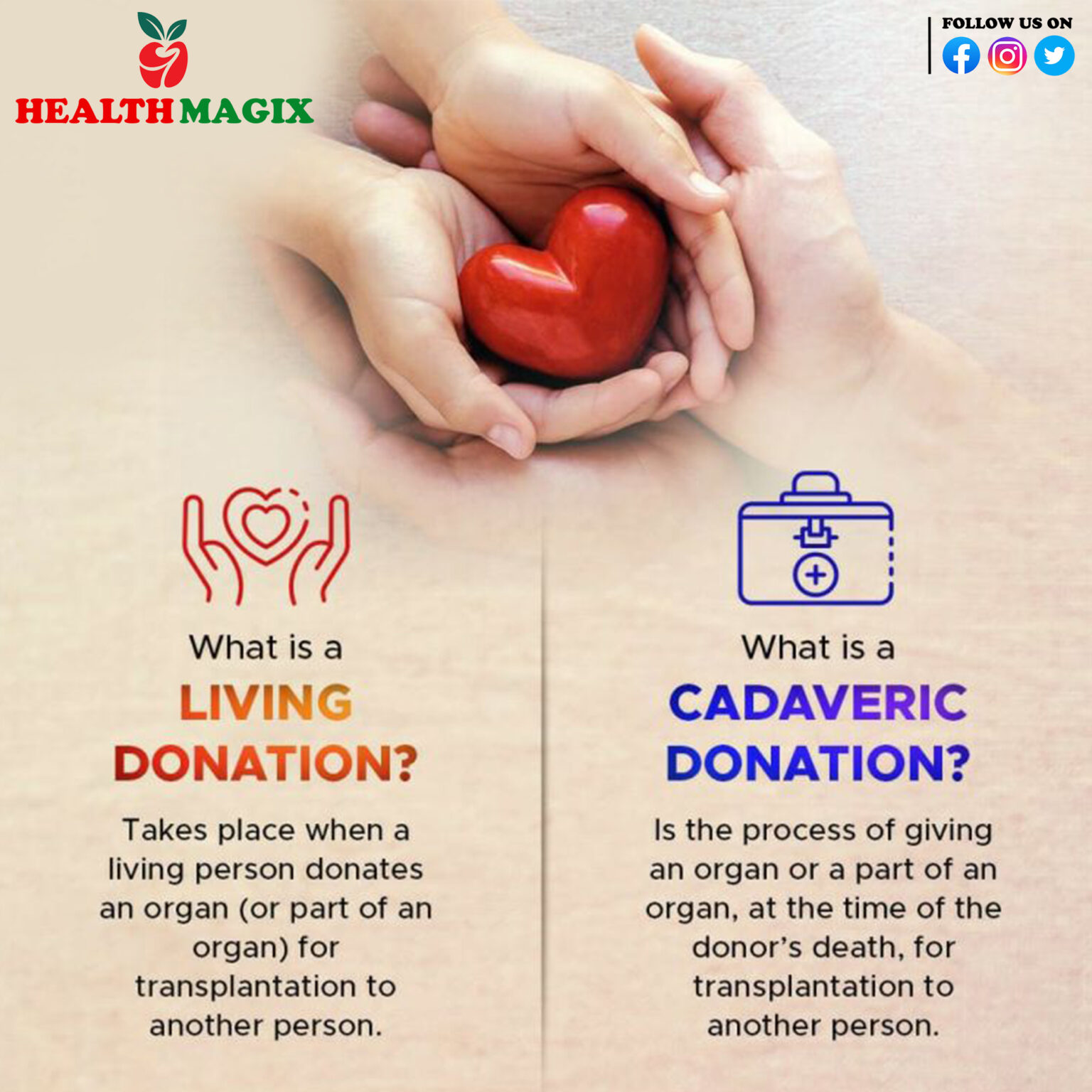 What Is A Living Donation Heath Magix what-is-a-living-donation-heath-magix